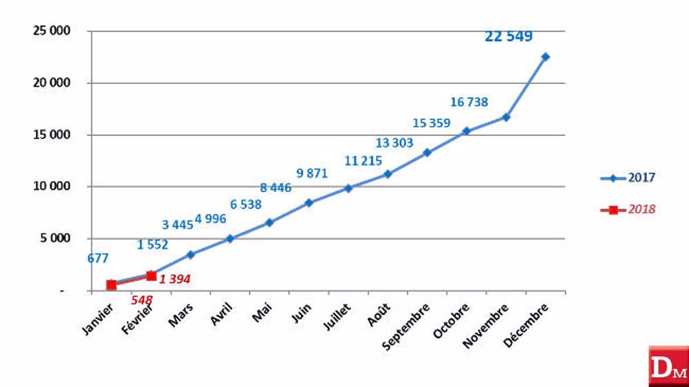 Lendemains de fête difficiles