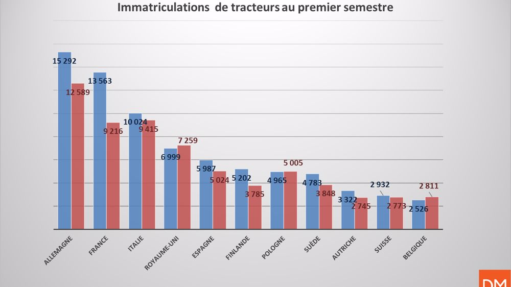 Un premier semestre en pleine accélération