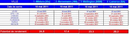 Cliquer pour agrandir.