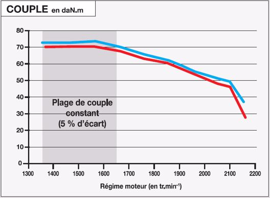 John Deere 6175R AutoPowr VS 6175R DirectDrive : Les Mesures