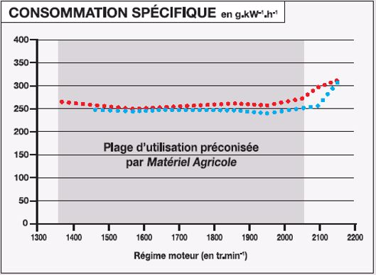 John Deere 6175R AutoPowr VS 6175R DirectDrive : Les Mesures