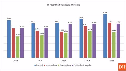 Le marché français échappe à l’industrie nationale Le marché français échappe à l’industrie nationale