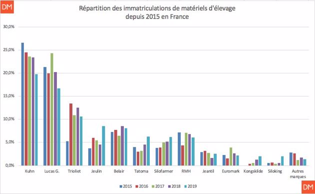 Source : Axema, SIV-DIVA