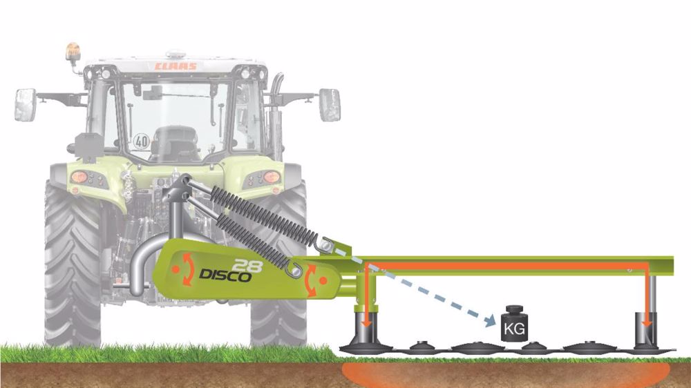 Double suspension pour les faucheuses Claas dès 2,20 m Double suspension pour les faucheuses Claas dès 2,20 m