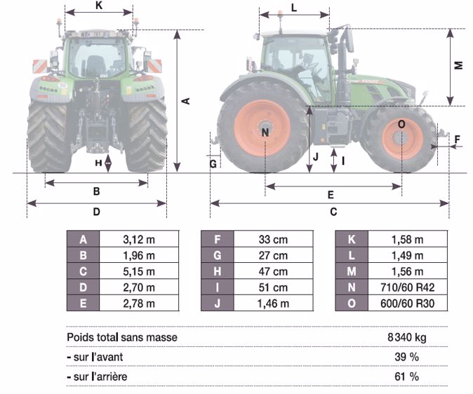 fendt-724-vario-g6-les-mesures