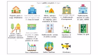 Ce visuel établi par l'organisme Plante & Cité illustre l'ensemble des nouveaux lieux d'interdiction concernant l'usage des produits phytosanitaires, suite au récent arrêté du 15 janvier 2021. 