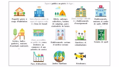 Ce visuel établi par l'organisme Plante & Cité illustre l'ensemble des nouveaux lieux d'interdiction concernant l'usage des produits phytosanitaires, suite au récent arrêté du 15 janvier 2021. Ce visuel établi par l'organisme Plante & Cité illustre l'ensemble des nouveaux lieux d'interdiction concernant l'usage des produits phytosanitaires, suite au récent arrêté du 15 janvier 2021.
