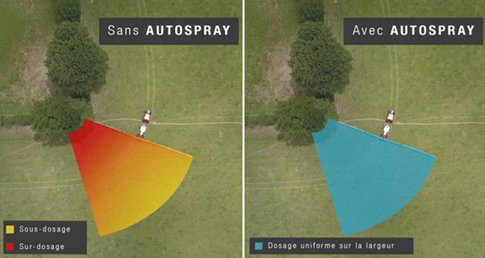 Avec et Sans Autospray