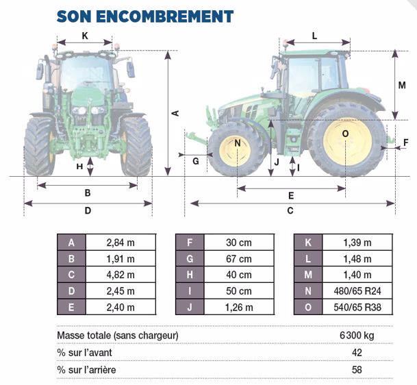 Essai tracteur John Deere 6120M Les mesures — free download