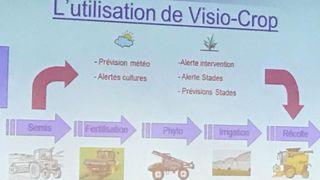Un agriculteur développe des modèles de prévision de rendement Un agriculteur développe des modèles de prévision de rendement
