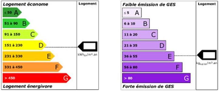 Diagnostique énergétique agricole
