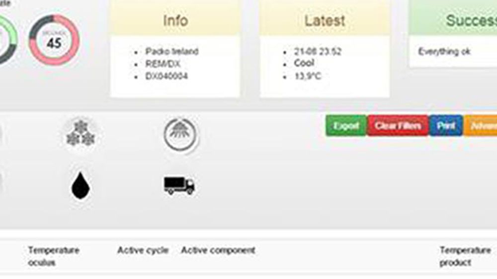 Le tank à lait contrôlé à distance