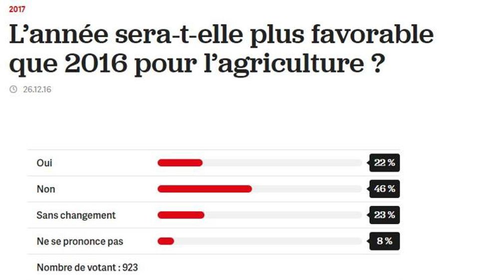 Une année difficile en vue (sondage)