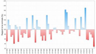 Le mois de juillet le plus sec depuis 1959 Le mois de juillet le plus sec depuis 1959