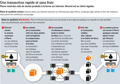 Note : pour mieux visualiser l’infographie, clic droit, puis ouvrir dans une nouvelle fenêtre.