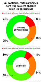 Source : Terre-net Datagri