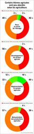 Source : Terre-net Datagri