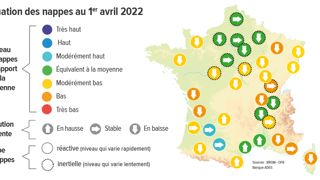 Le niveau des nappes s’est dégradé en février et mars 2022 Le niveau des nappes s’est dégradé en février et mars 2022