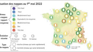 Le niveau des nappes est en baisse Le niveau des nappes est en baisse
