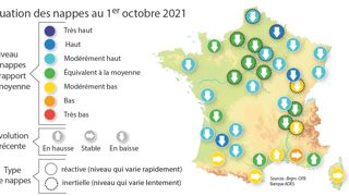 Le niveau des nappes a peu évolué en septembre Le niveau des nappes a peu évolué en septembre