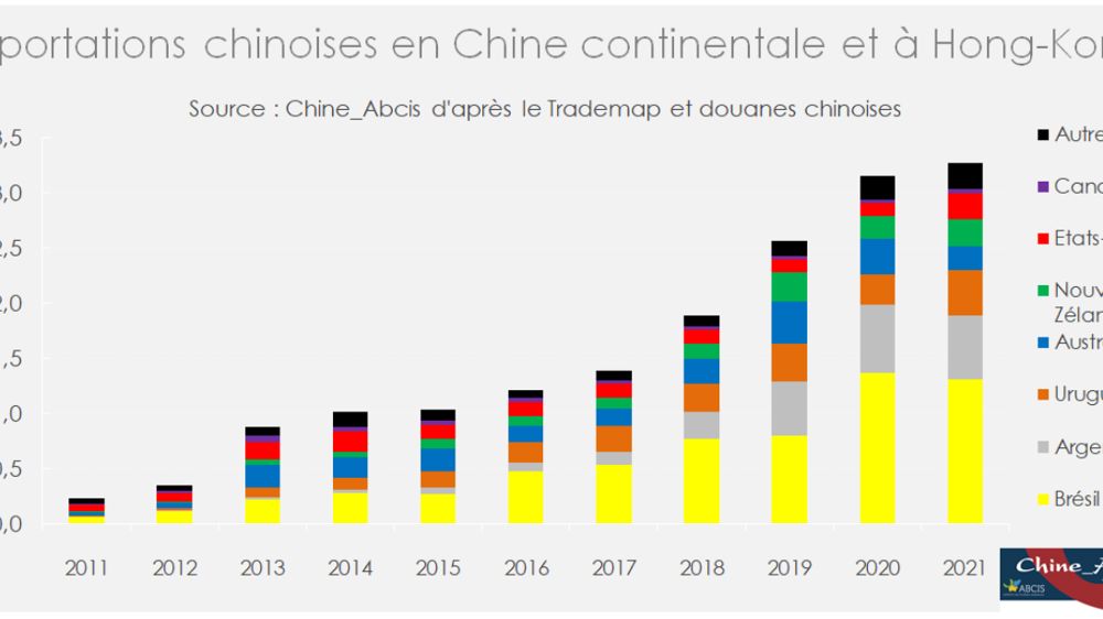 Les négoces s’inquiètent pour le marché des grains