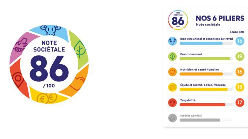 Les agriculteurs en tireront-ils parti ?