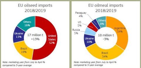 © Eurostat