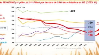 Aides Pac : 100 € de moins qu’en Allemagne Aides Pac : 100 € de moins qu’en Allemagne