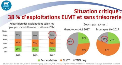 Extrait de l’observatoire 2015-2017 en lait. Clôtures d’été.