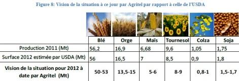Production russie 2012