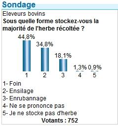 sondage stockage de l'herbe