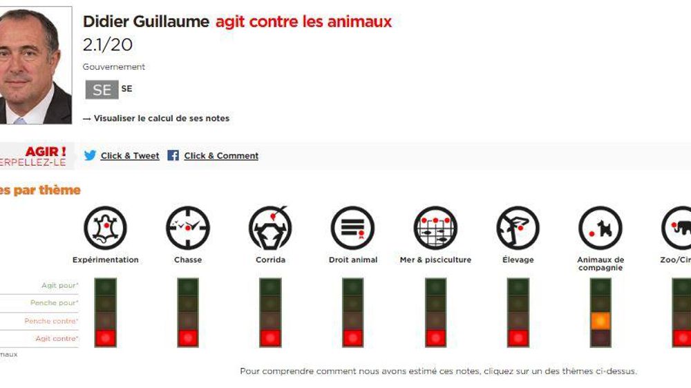 L214 doute que le plan concernant le bien-être animal que doit annoncer le ministre de l’Agriculture, corresponde à ses attentes. © L214
