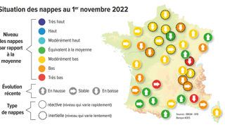 En novembre, la recharge des nappes devrait se généraliser, mais la vidange pourrait reprendre en cas de précipitations insuffisantes. En novembre, la recharge des nappes devrait se généraliser, mais la vidange pourrait reprendre en cas de précipitations insuffisantes.