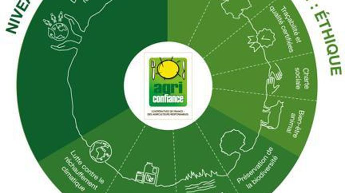La roue du nouveau référentiel Agri Confiance déclinée en trois niveaux. Le niveau 2 ouvre la porte à la certification environnementale de niveau 2.
