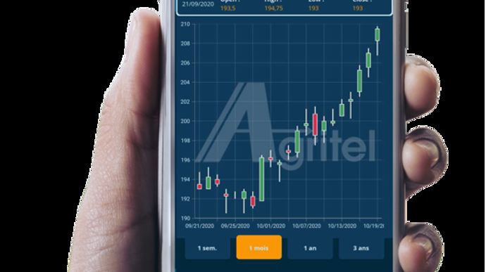 La modélisation graphique des prix est désormais disponible sous forme de bougies selon quatre horizons temporels différents : 1 semaine, 1 mois, 1 an et le maximum de l’échéance.