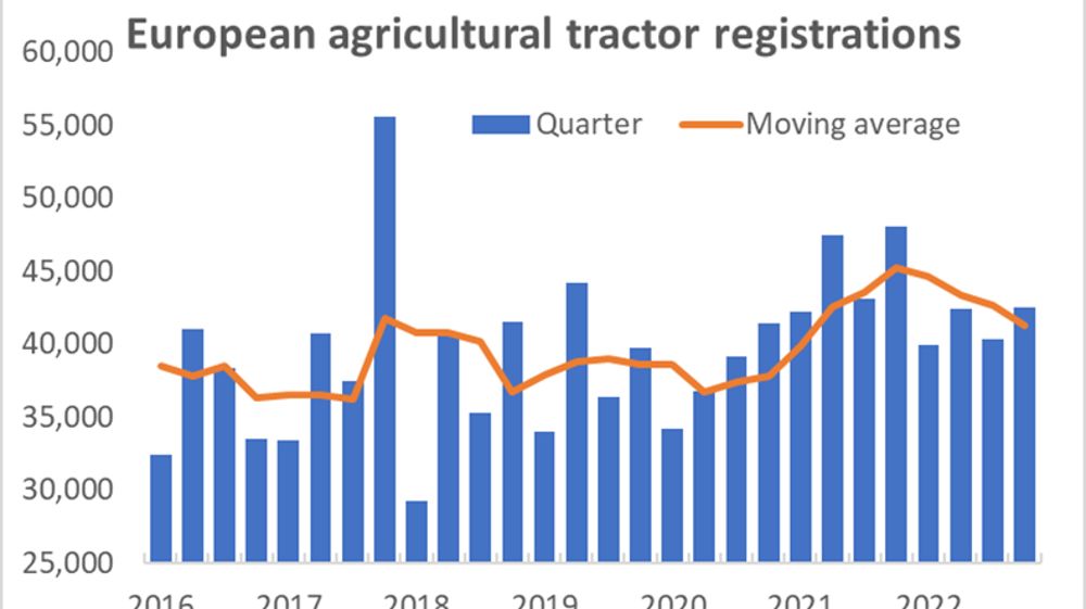 Evolution moyenne des immatriculations de tracteurs pour entre 2016 à 2022.