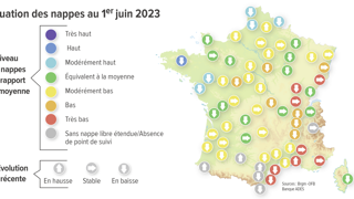 Les pluies excédentaires du mois d’avril ont permis aux nappes réactives des deux tiers du nord de la France de se recharger. Les pluies excédentaires du mois d’avril ont permis aux nappes réactives des deux tiers du nord de la France de se recharger.