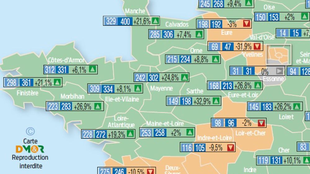 Janvier à août : + 8,1 % d’immatriculations de tracteurs