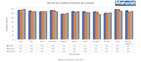 Materiel Agricole Résultats Comparatif presses à balles rondes à chambre variable