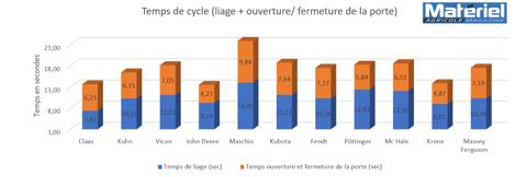 Materiel Agricole Résultats Comparatif presses à balles rondes à chambre variable Materiel Agricole Résultats Comparatif presses à balles rondes à chambre variable