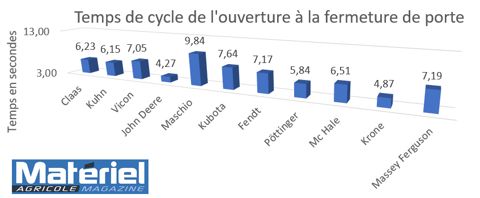 Materiel Agricole Résultats Comparatif presses à balles rondes à chambre variable Materiel Agricole Résultats Comparatif presses à balles rondes à chambre variable