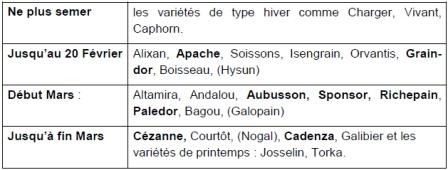 Dates limites de semis au printemps pour permettre une montée à épis.