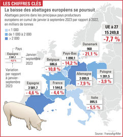 abattages de porcs en europe sur les neuf premiers mois de 2023 abattages de porcs en europe sur les neuf premiers mois de 2023
