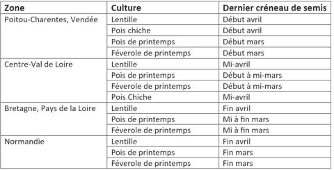 Calendrier semis protéagineux de printemps