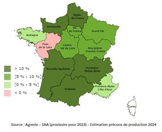 Evolution des surfaces d'orge de printemps pour la récolte 2024 par rapport à 2023