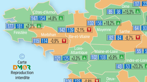 -2,9 % de tracteurs en moins en avril -2,9 % de tracteurs en moins en avril
