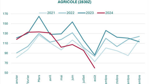 Évolution du chiffre d'affaires des constructeurs français de machines agricoles. Évolution du chiffre d'affaires des constructeurs français de machines agricoles.