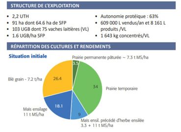Assolement