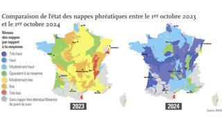 Au 1er octobre 2023, 70 % des niveaux des eaux souterraines affichaient une baisse, tandis qu’un an plus tard, 73 % sont au-dessus des normales. Au 1er octobre 2023, 70 % des niveaux des eaux souterraines affichaient une baisse, tandis qu’un an plus tard, 73 % sont au-dessus des normales.