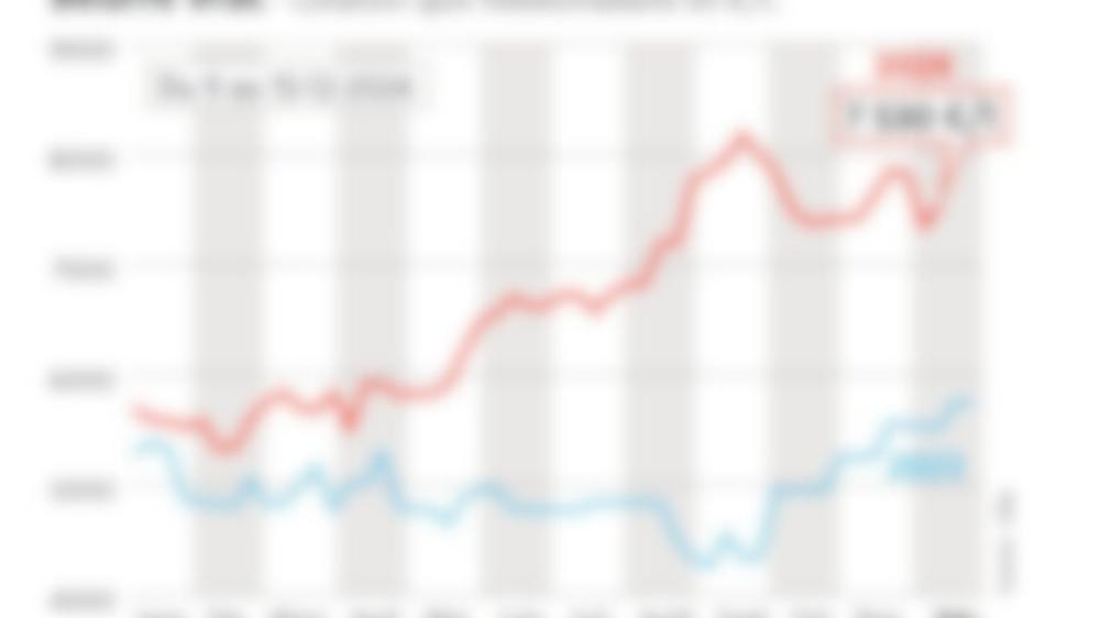 Courbre beure en vrac